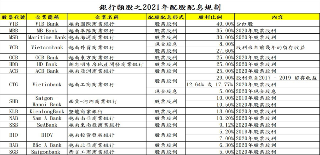 財務、規劃、理財、投資、健診、越南股市、越南股票