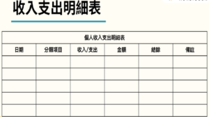 小資理財 財務、規劃、理財、投資、健診、越南股市、越南股票