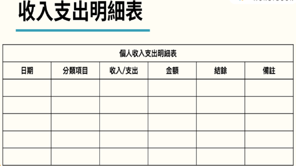 小資理財 財務、規劃、理財、投資、健診、越南股市、越南股票