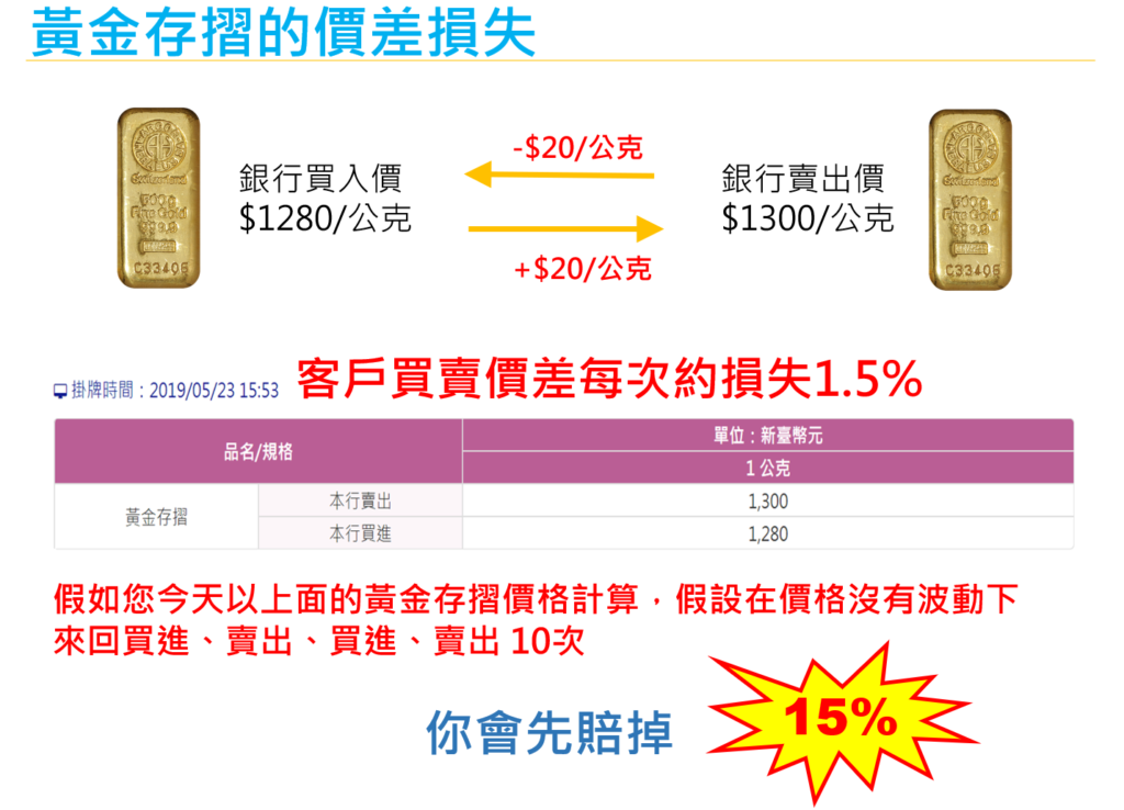 黃金 投資理財 財務規劃