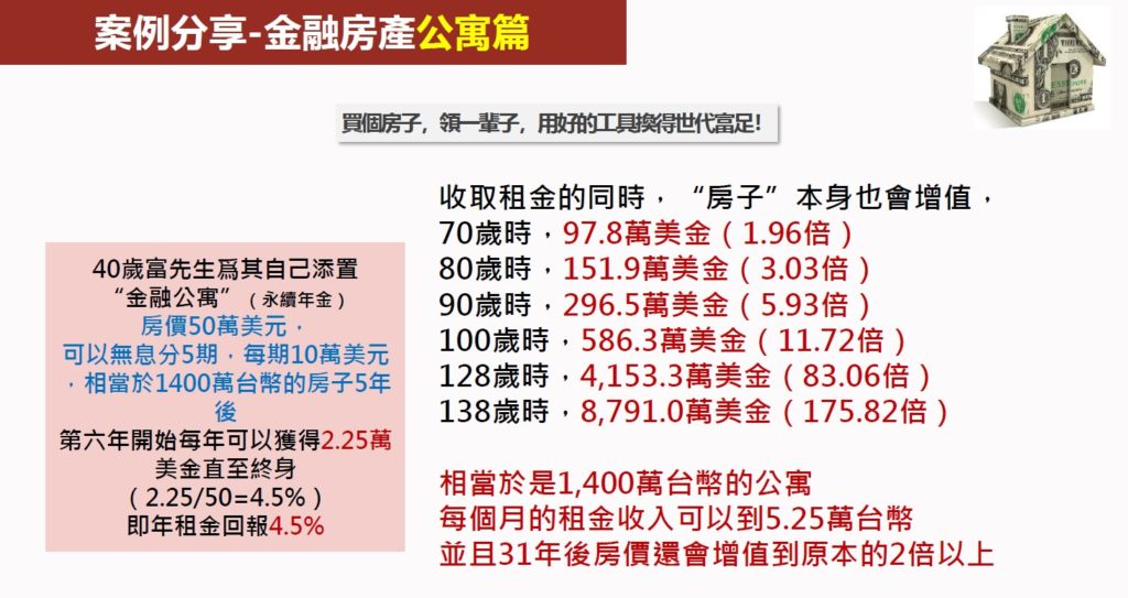 房地產、收租、現金流、財務規劃、理財規劃