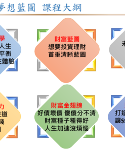 趨勢888商學院、財務、規劃、理財、投資、健診、財務規劃、九大脈系、九大財運、九型人格、九大角色、九大行星、財富夢想藍圖