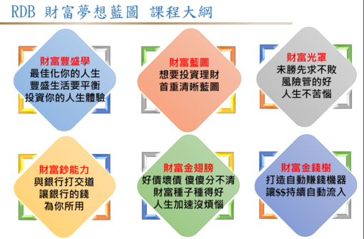 趨勢888商學院、財務、規劃、理財、投資、健診、財務規劃、九大脈系、九大財運、九型人格、九大角色、九大行星、財富夢想藍圖