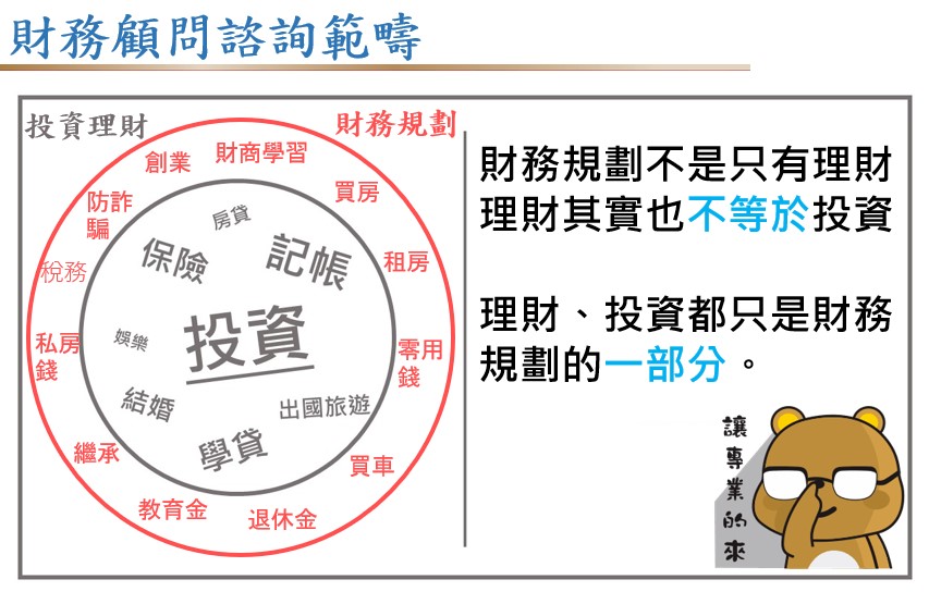 趨勢888商學院、財務、規劃、理財、投資、健診、財務規