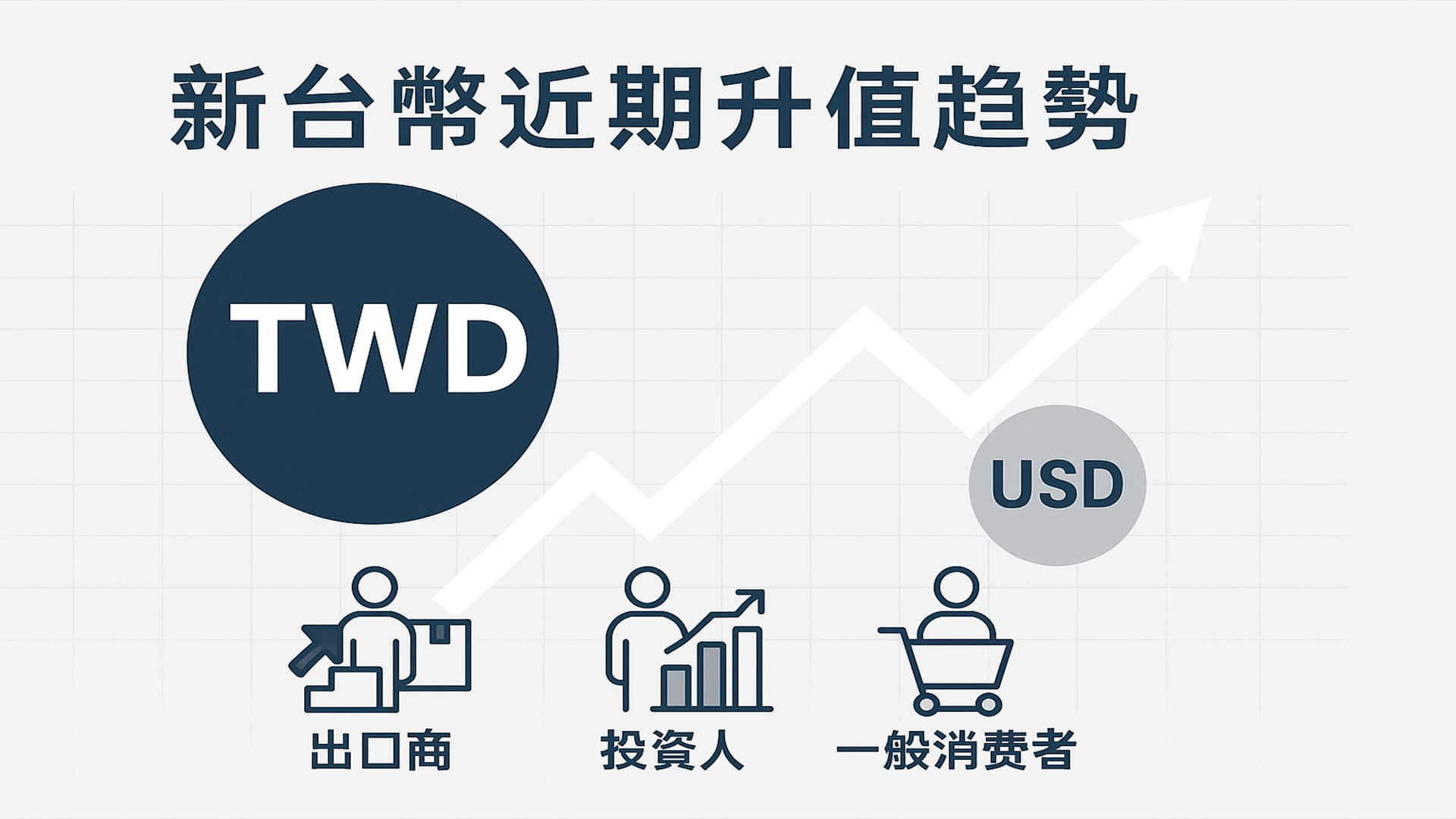 財務、規劃、理財、投資、健診、財務規劃、越南股市、越南股票